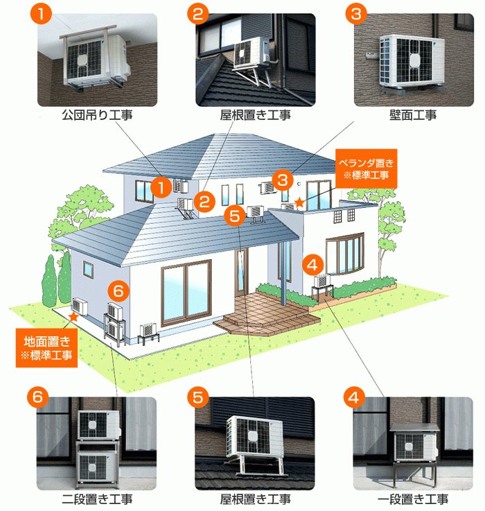 標準以外の取付工事例