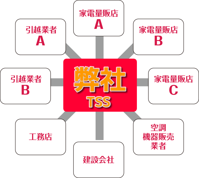 ティーツーエス　ネットワーク