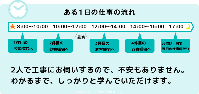 ティーツーエス　エアコン工事　1日の流れ